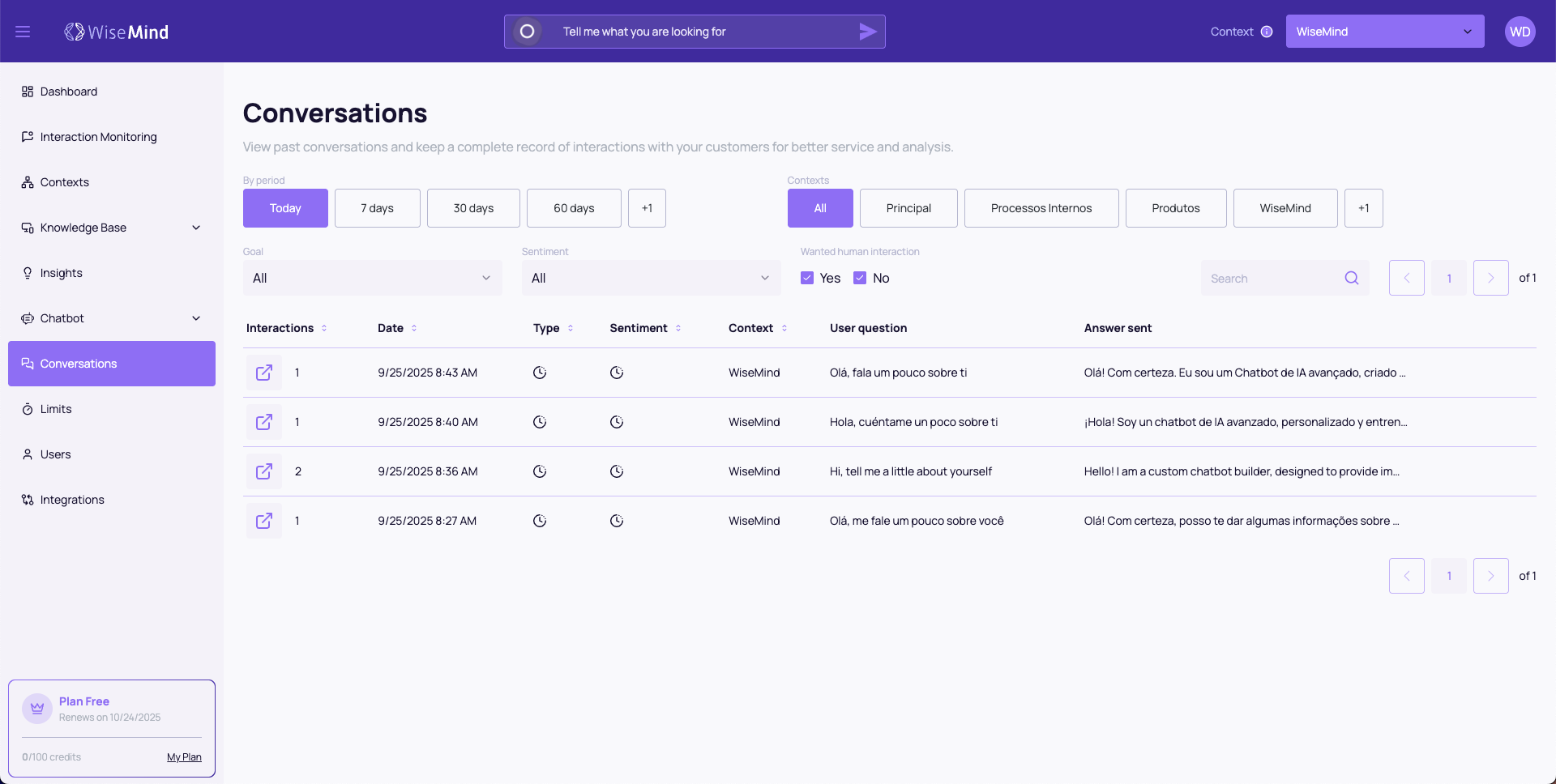 Conversations Overview