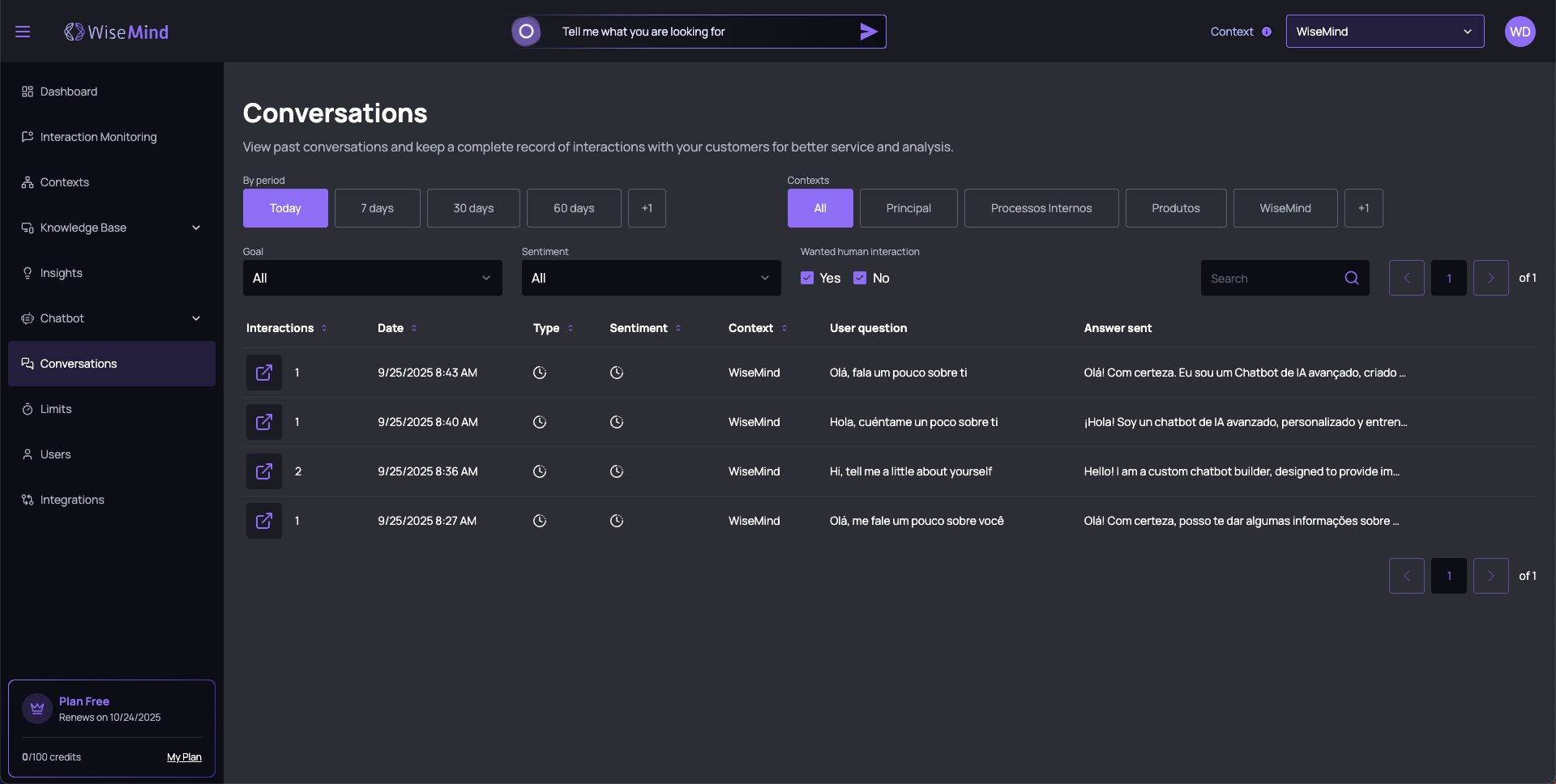 Conversations Overview
