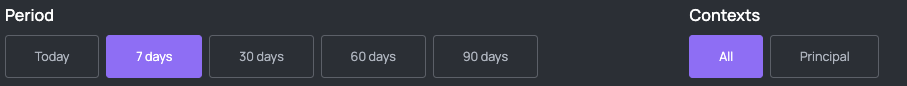 Dashboard Filters