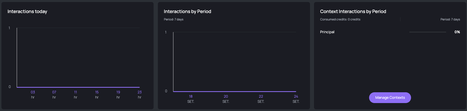 Dashboard Interactions