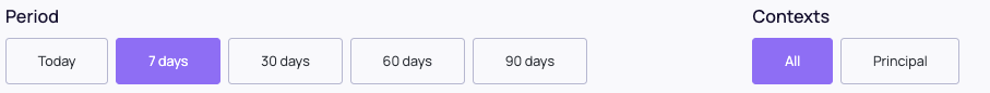 Dashboard Filters