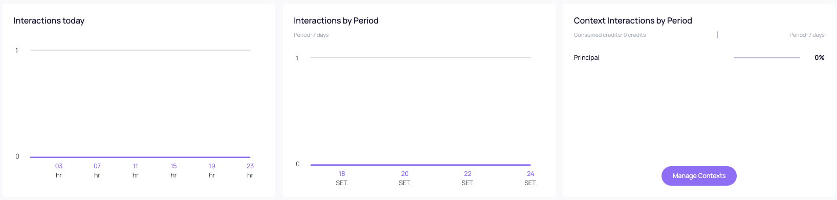 Dashboard Interactions