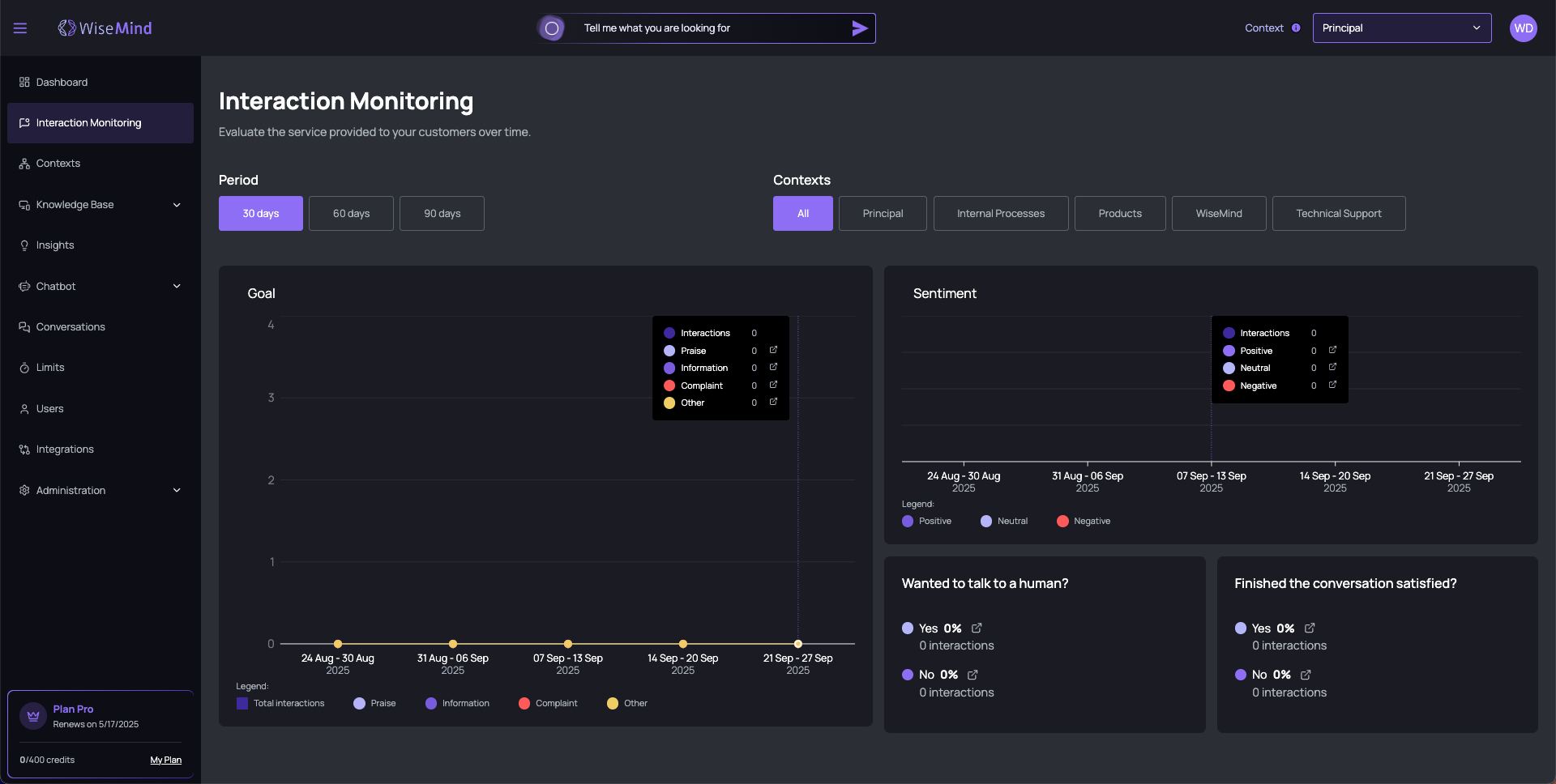 Interaction Monitoring Overview