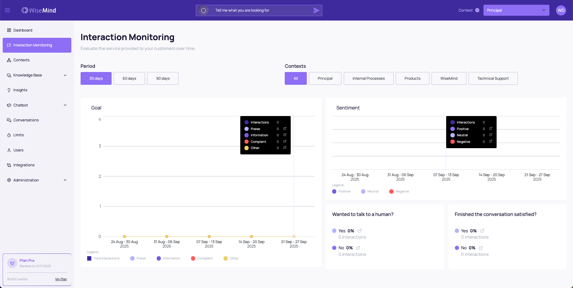Interaction Monitoring Overview
