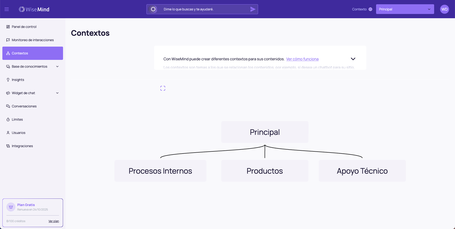 Hierarquía de Contextos