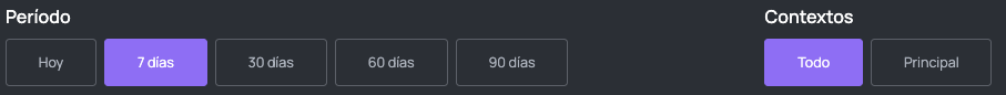 Filtros del Dashboard
