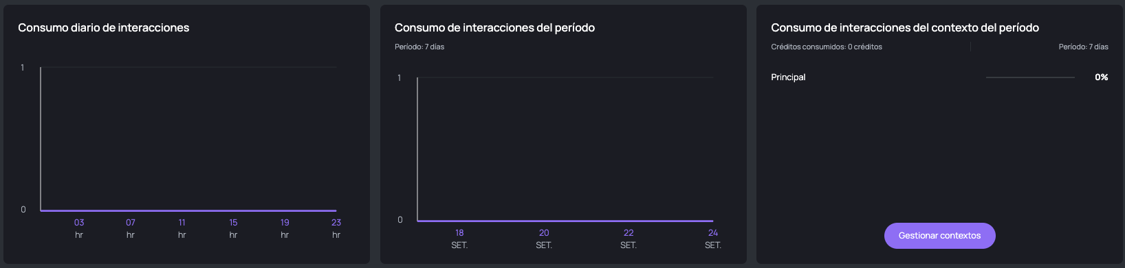 Interacciones del Dashboard