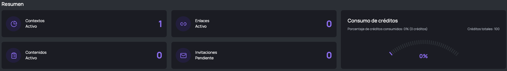 Tarjeta de Resumen del Dashboard