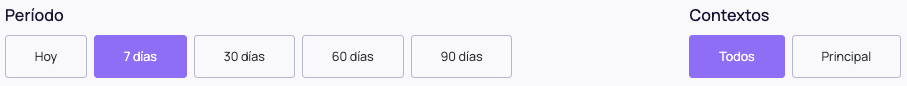 Filtros del Dashboard