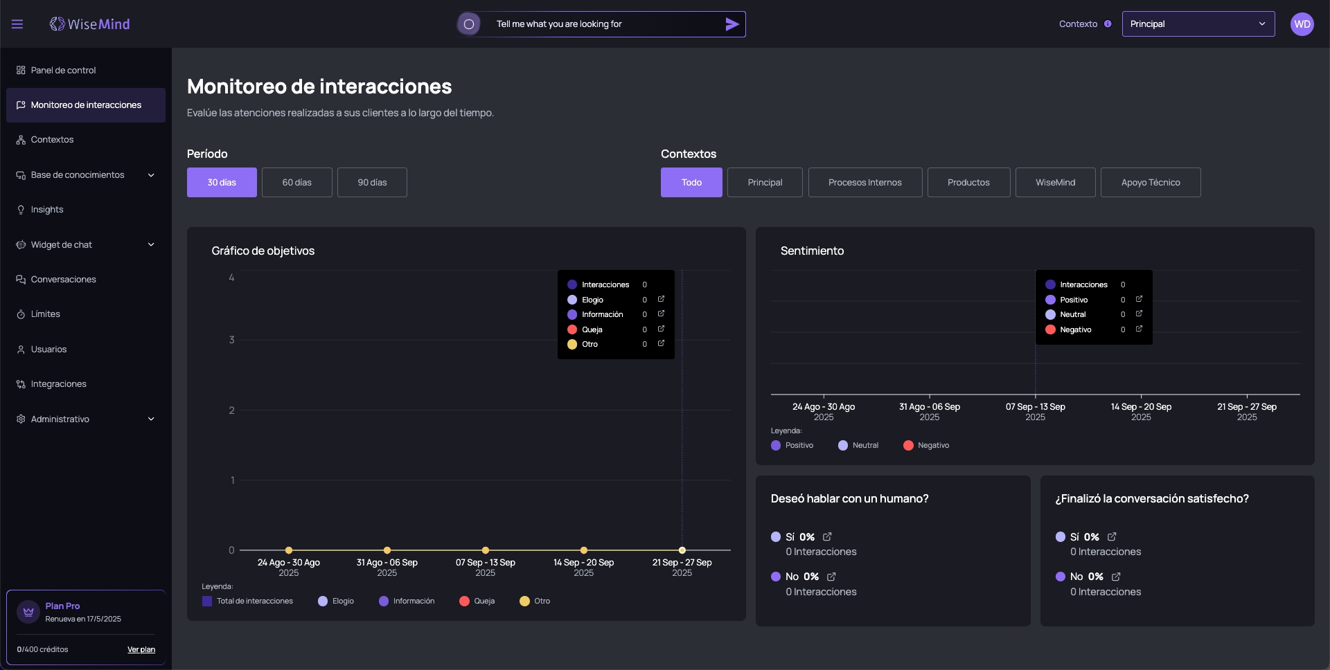 Monitoreo de Interacciones Overview