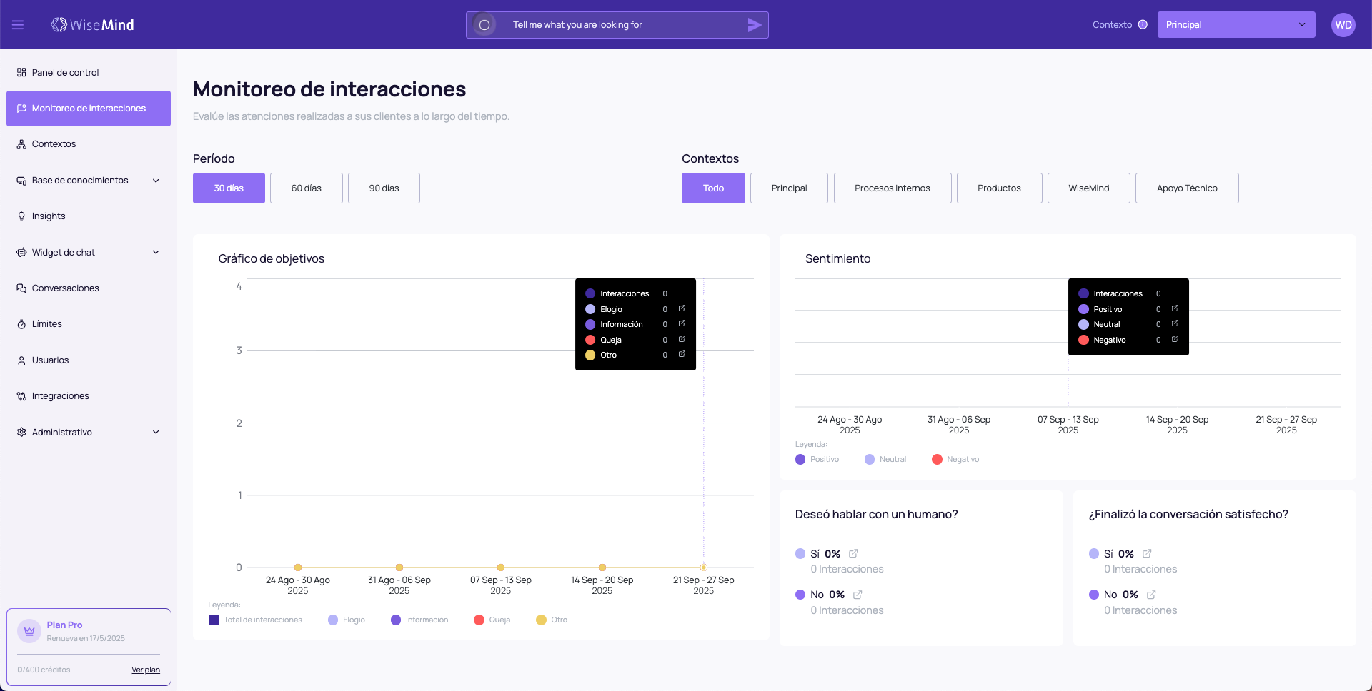 Monitoreo de Interacciones Overview