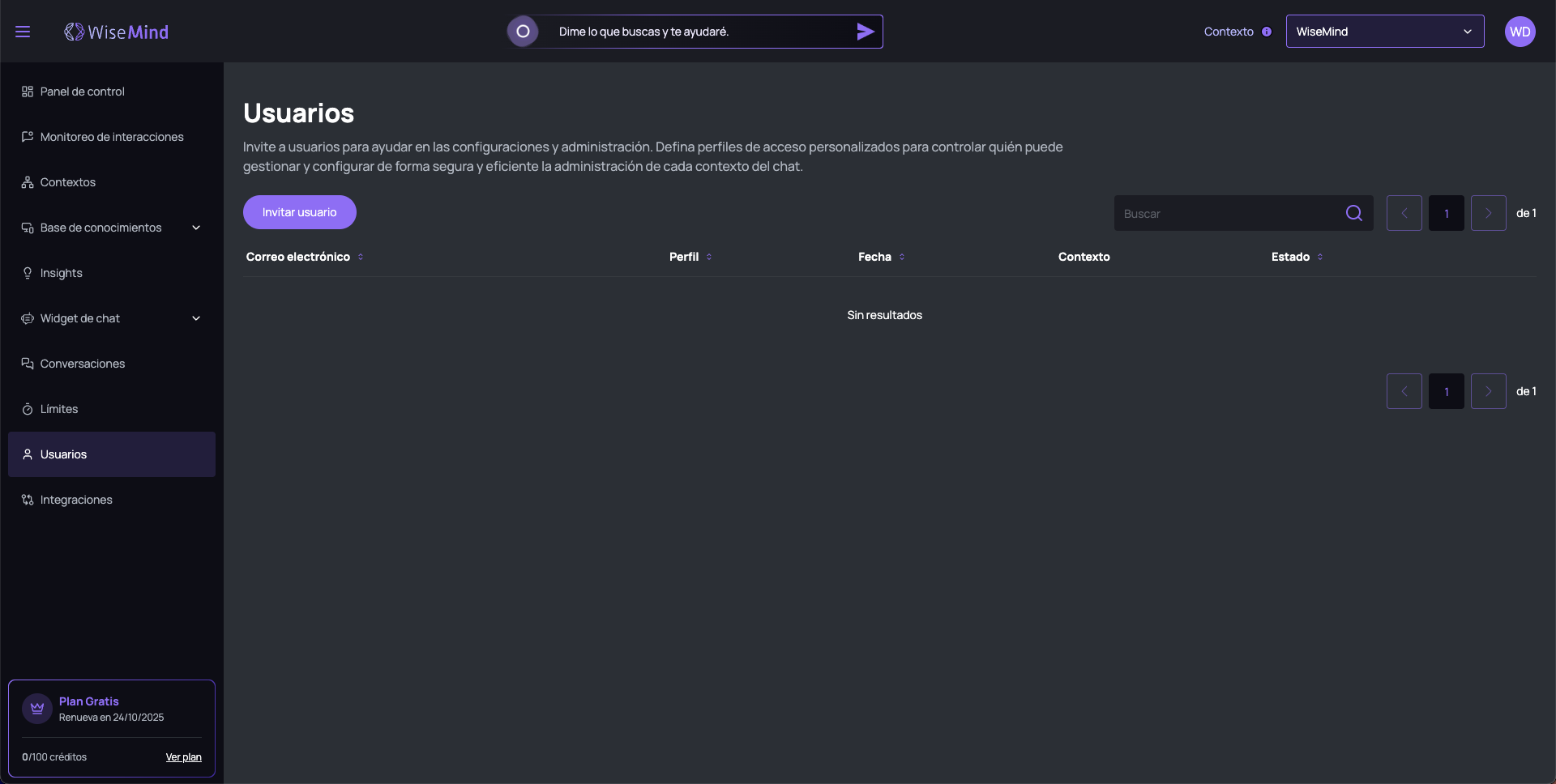 Usuarios Overview