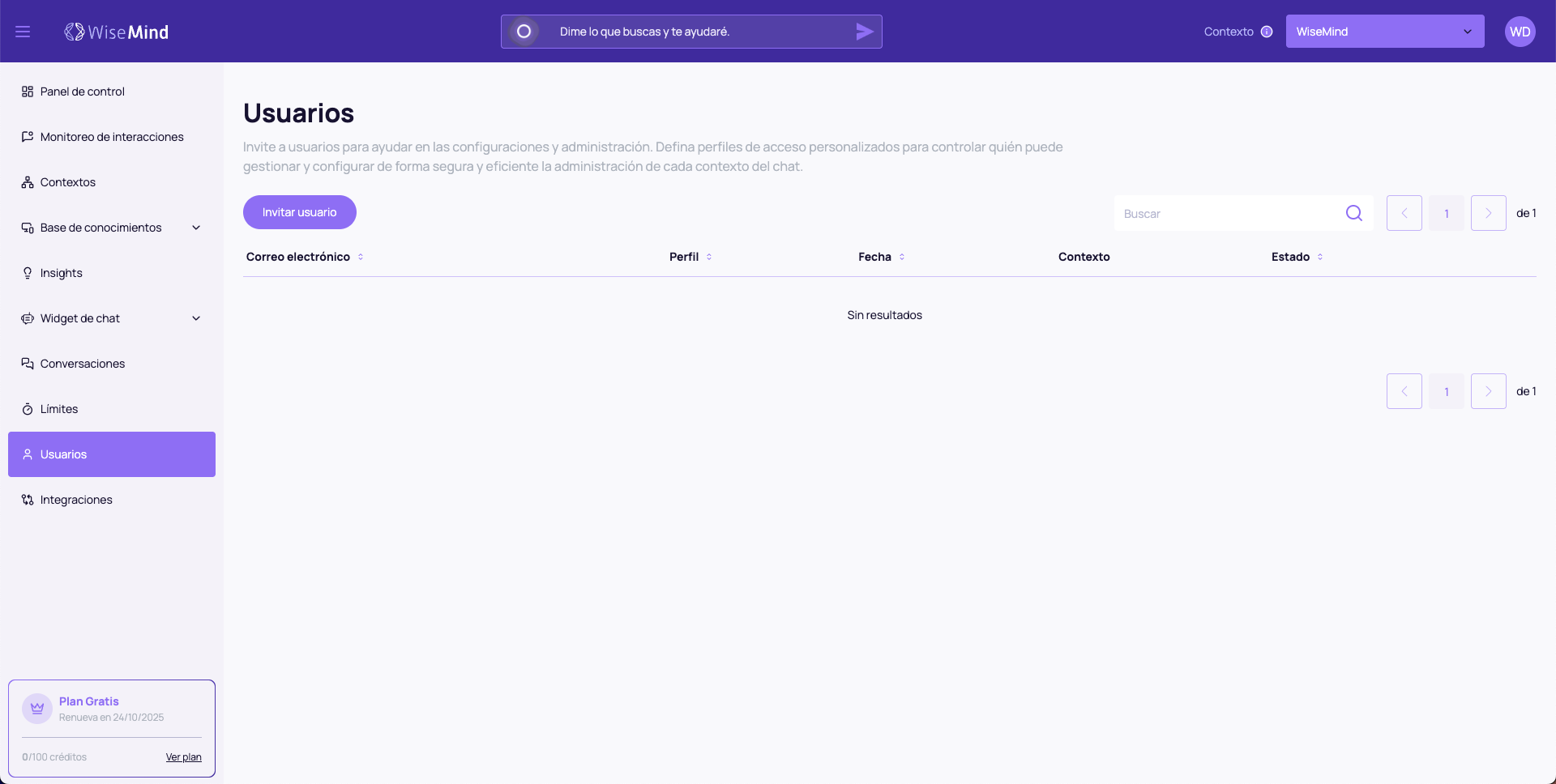 Usuarios Overview