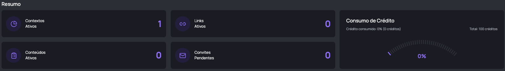 Card de Resumo do Dashboard