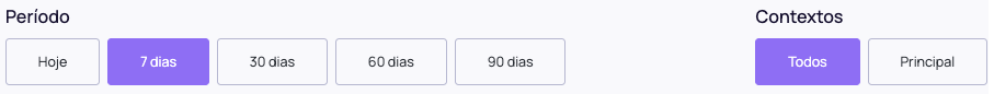 Filtros do Dashboard