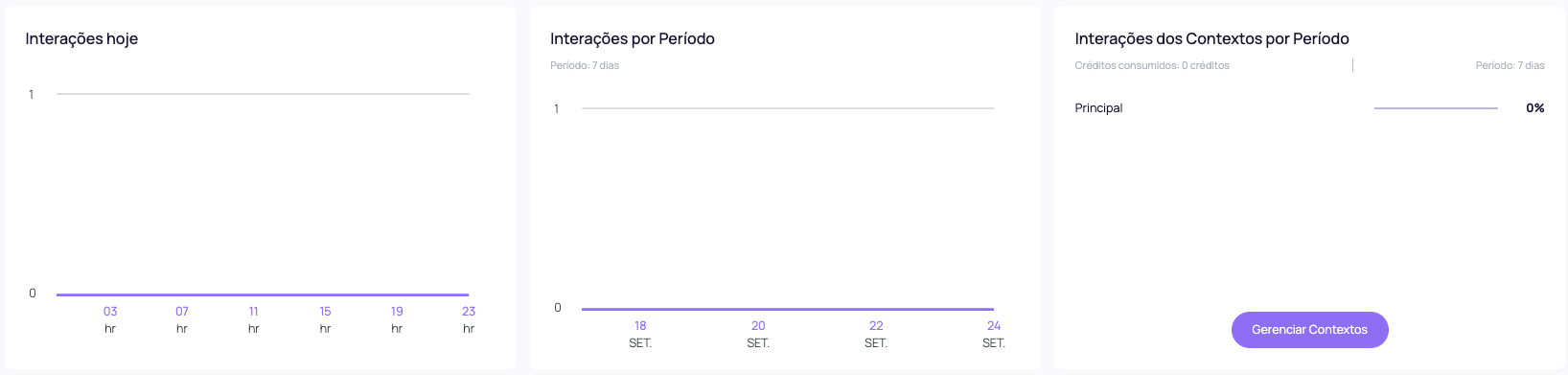Interações do Dashboard