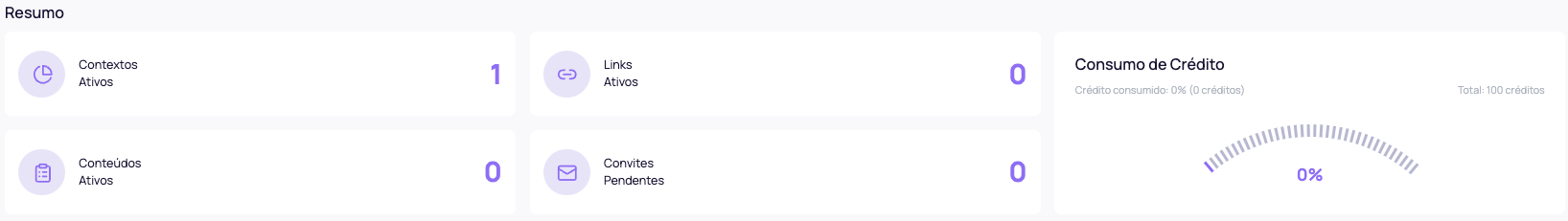Card de Resumo do Dashboard