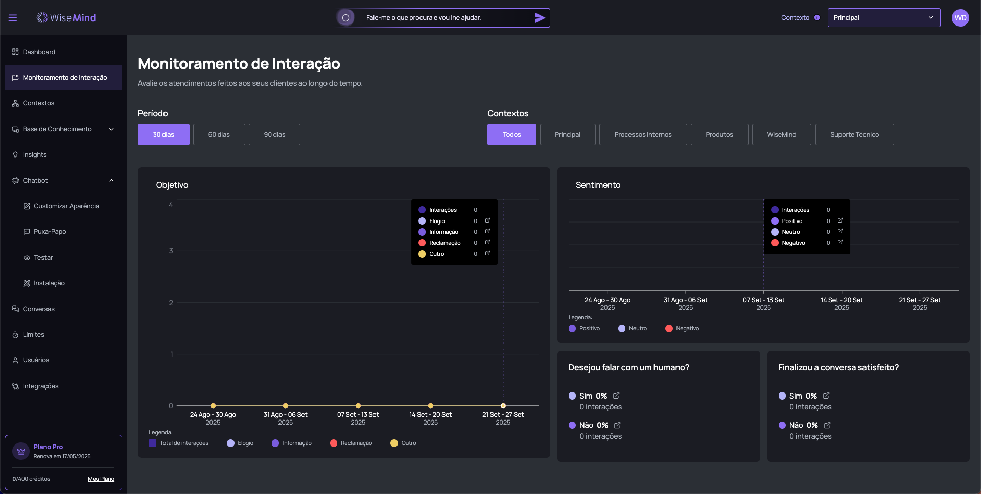 Monitoramento de Interações Overview