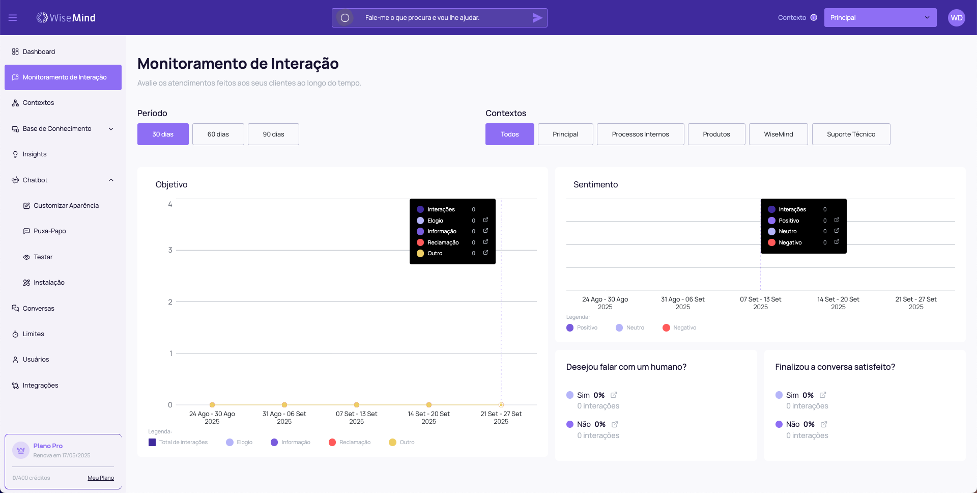 Monitoramento de Interações Overview