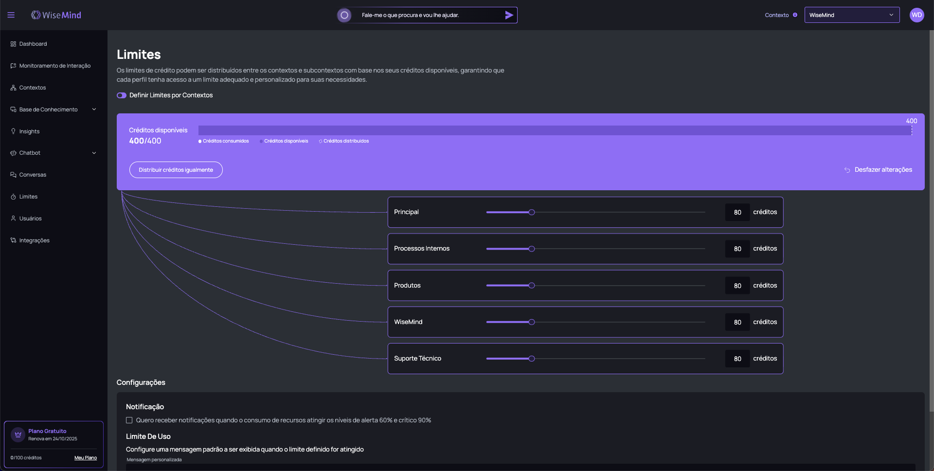 Limites Overview