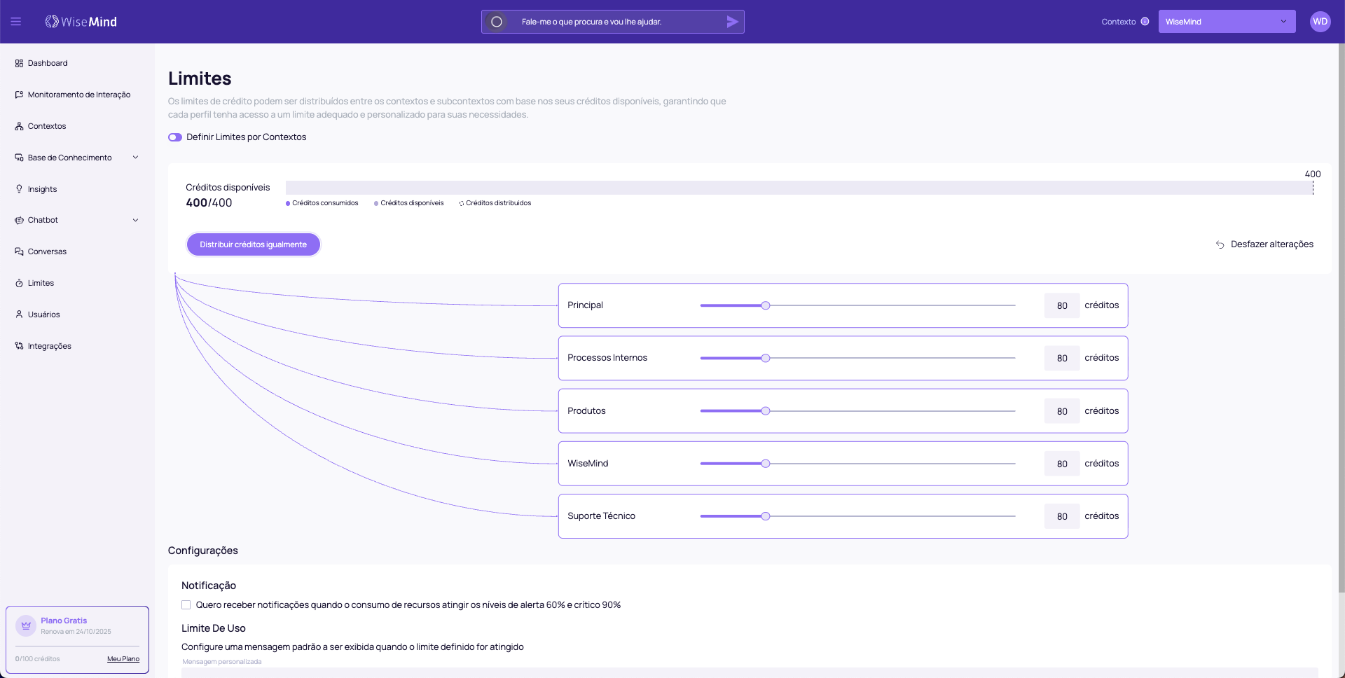 Limites Overview