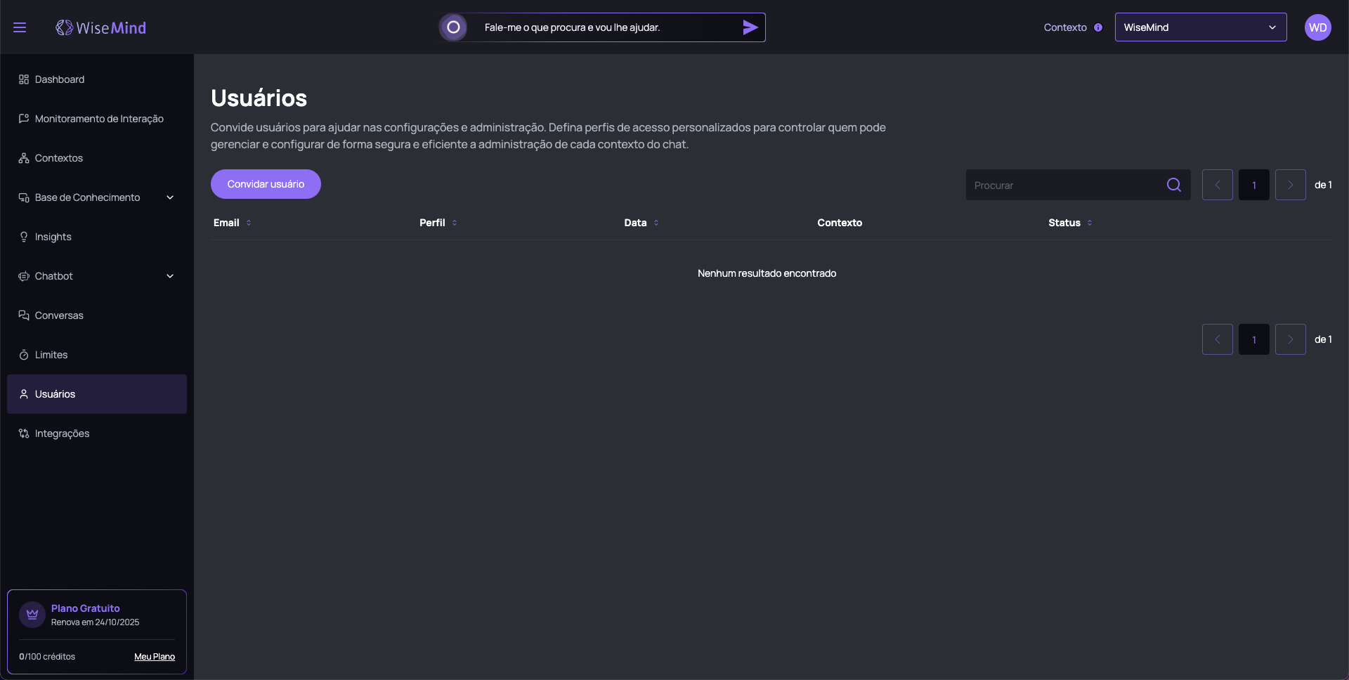 Usuarios Overview