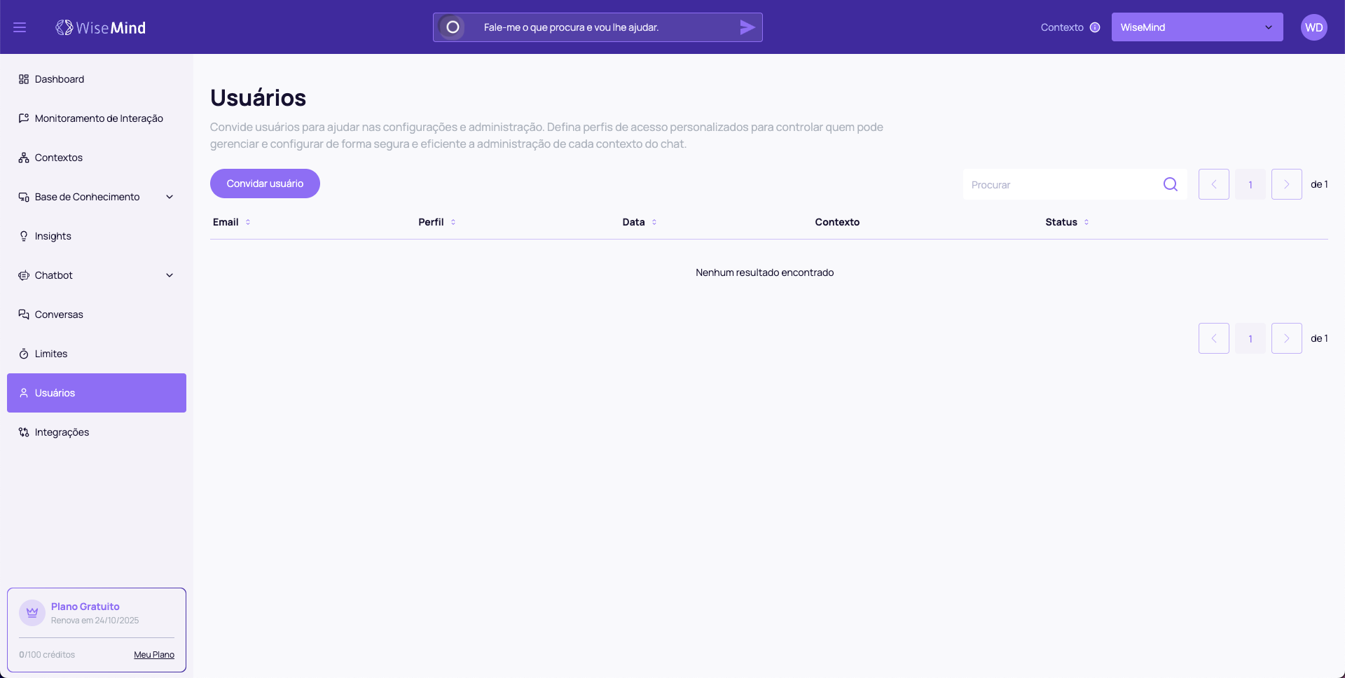 Usuarios Overview