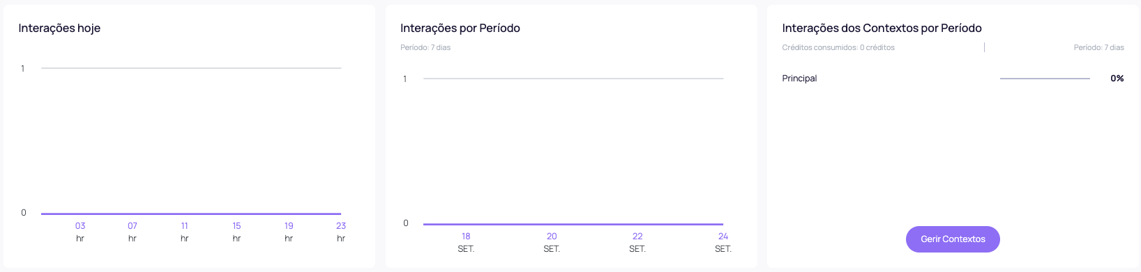 Interações do Dashboard