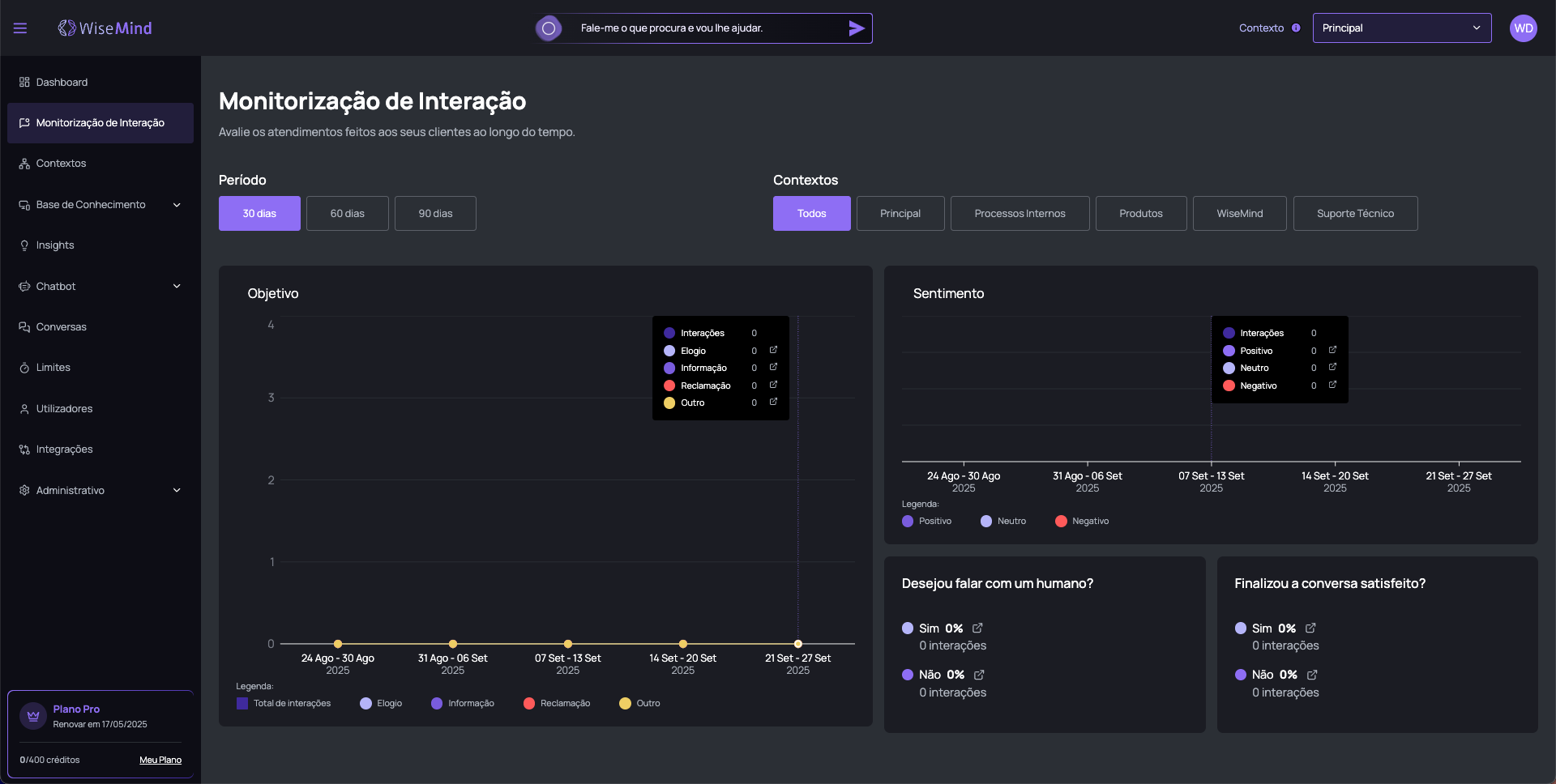 Monitorização de Interação Overview