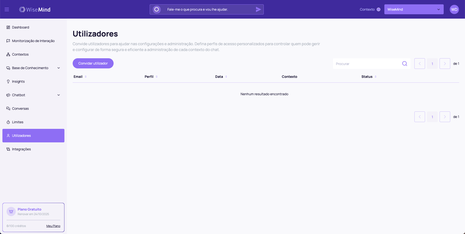 Utilizadores Overview